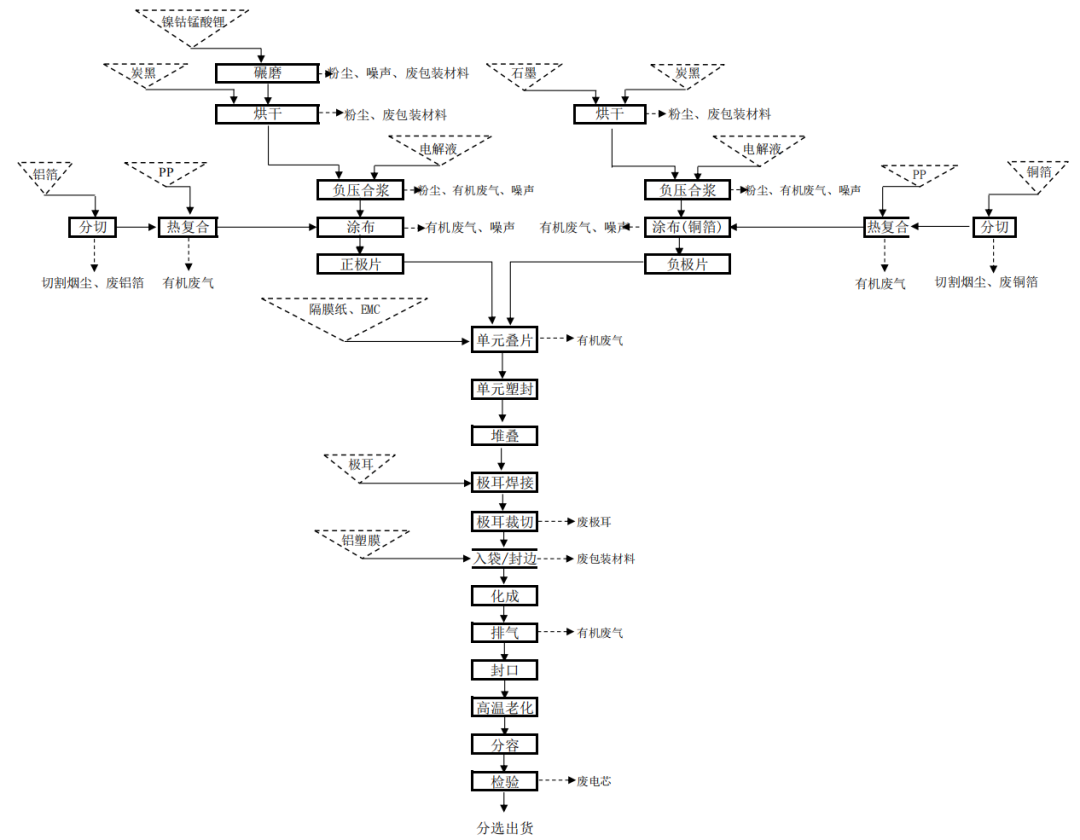 固態電池量產局:安瓦在前 GWh固態電池在后