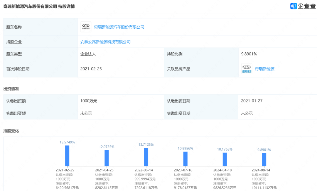 固態電池量產局:安瓦在前 GWh固態電池在后