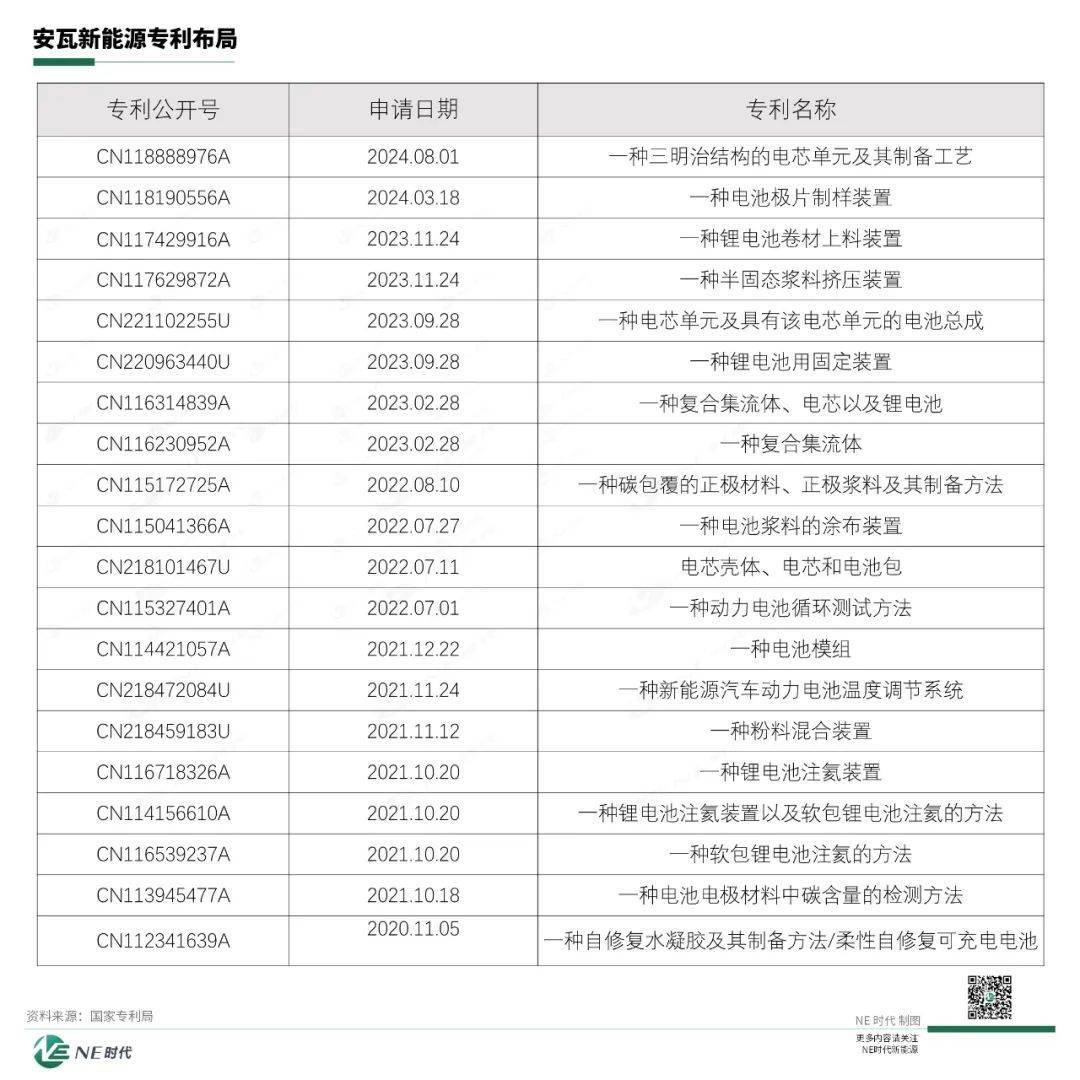 固態電池量產局:安瓦在前 GWh固態電池在后