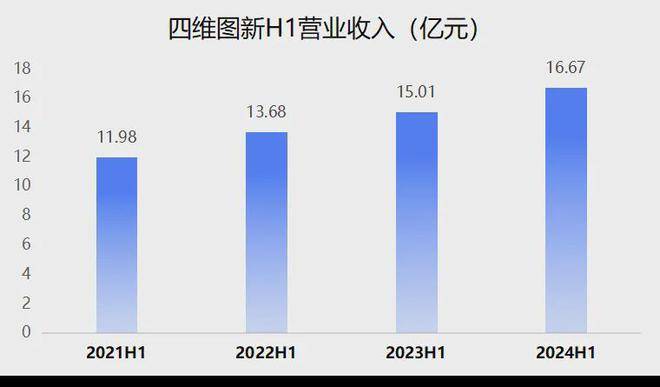 四維圖新:當“躺賺”的圖商開始下場和智駕Tier1卷生死