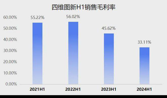 四維圖新:當“躺賺”的圖商開始下場和智駕Tier1卷生死