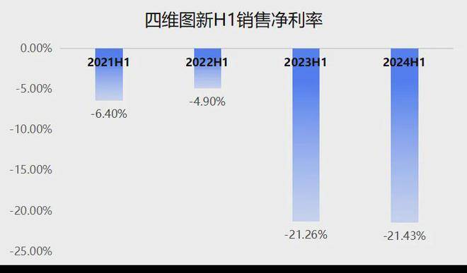 四維圖新:當“躺賺”的圖商開始下場和智駕Tier1卷生死