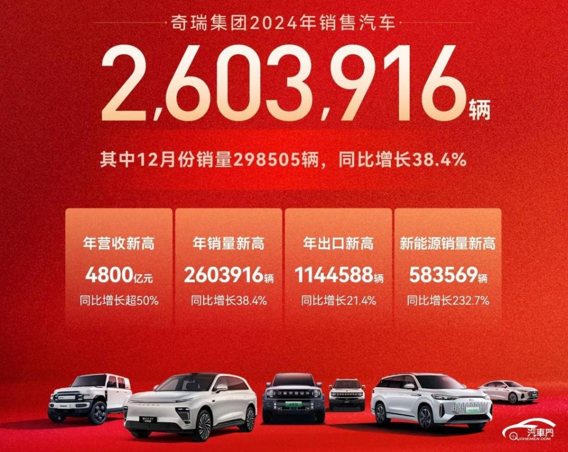 2024年度盤點:活得好的不止比亞迪