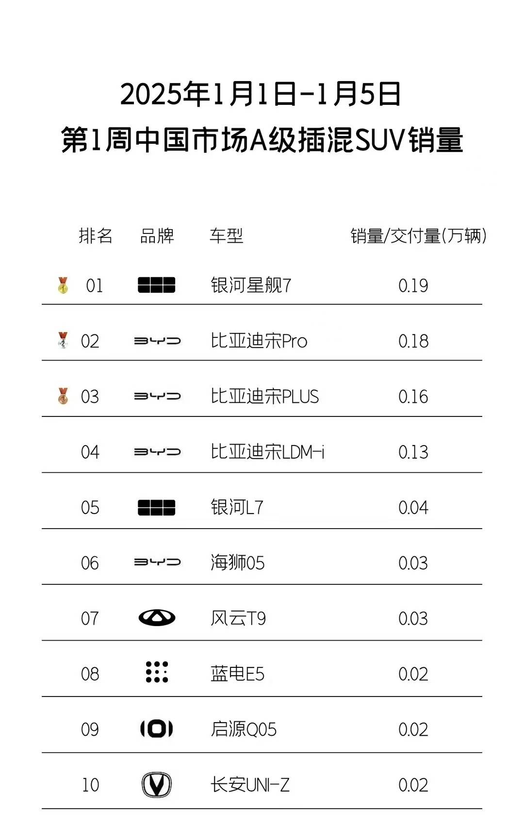 開年就摘得周銷冠,吉利銀河星艦7都做對了什么?