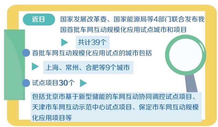 車網互動新紀元:9城30項目規模化試點,新能源汽車“賣電”時代來臨
