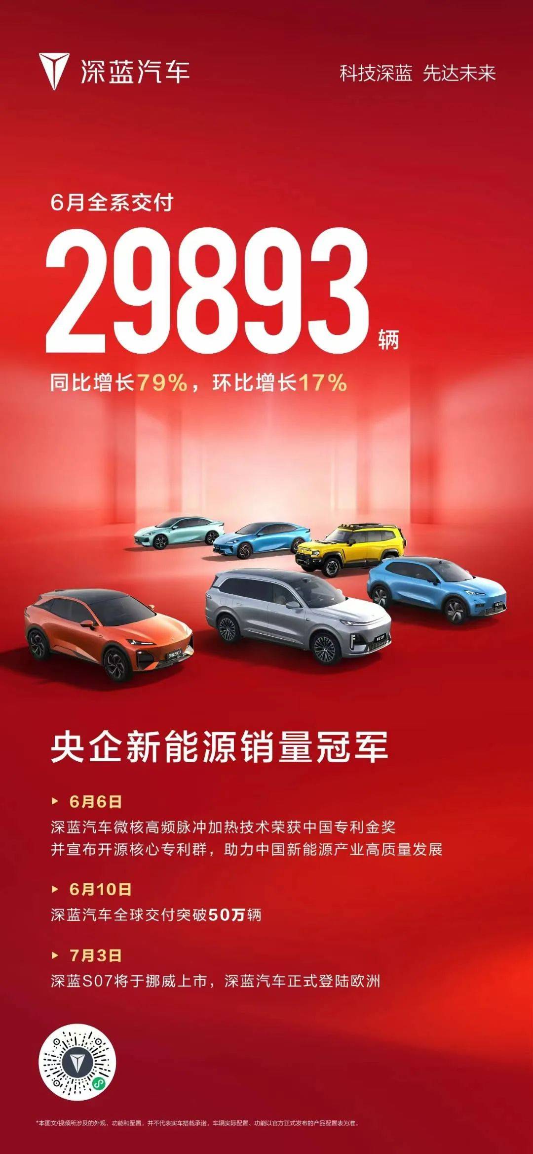 最牛的同比增長224%!這些品牌賣車開掛了?