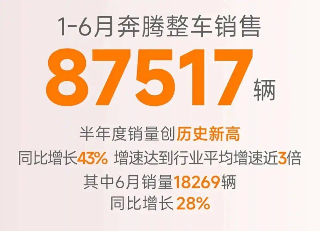最牛的同比增長224%!這些品牌賣車開掛了?