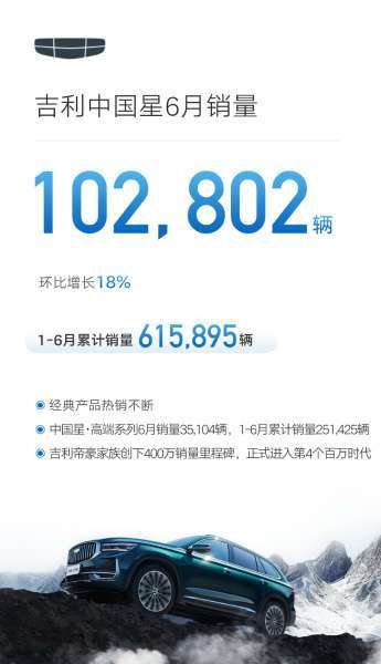 殺瘋了,吉利半年狂賣(mài)140.9萬(wàn)輛,比亞迪還坐得住嗎?