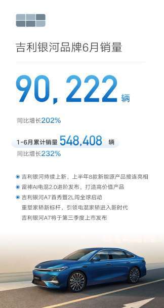 殺瘋了,吉利半年狂賣(mài)140.9萬(wàn)輛,比亞迪還坐得住嗎?