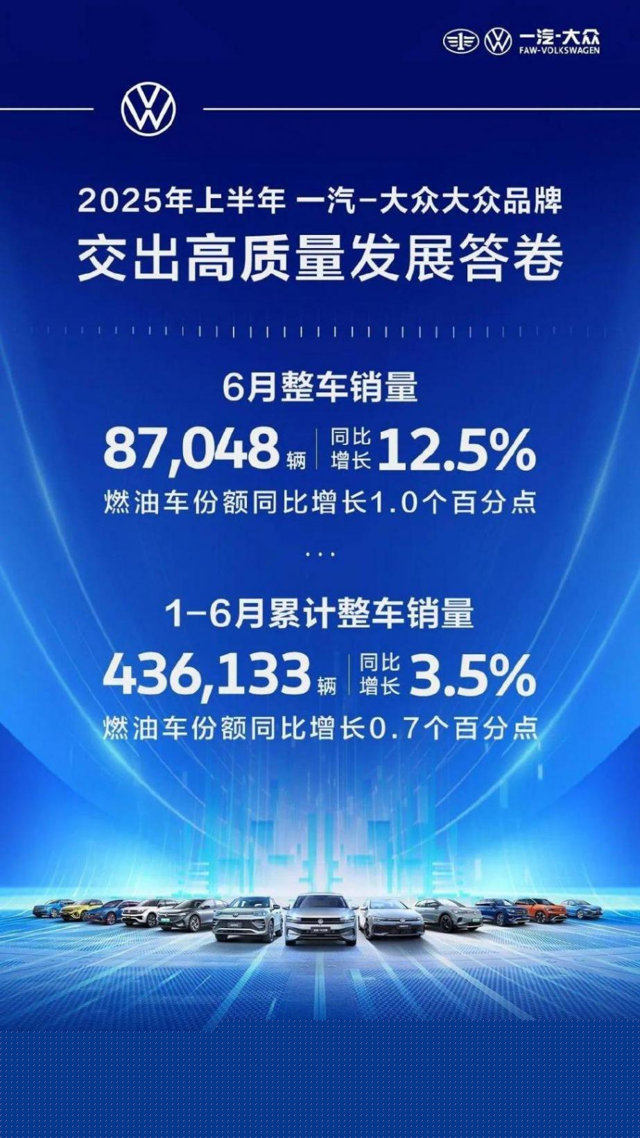 市占率雙升、主力車型爆發!一汽-大眾憑何領跑?