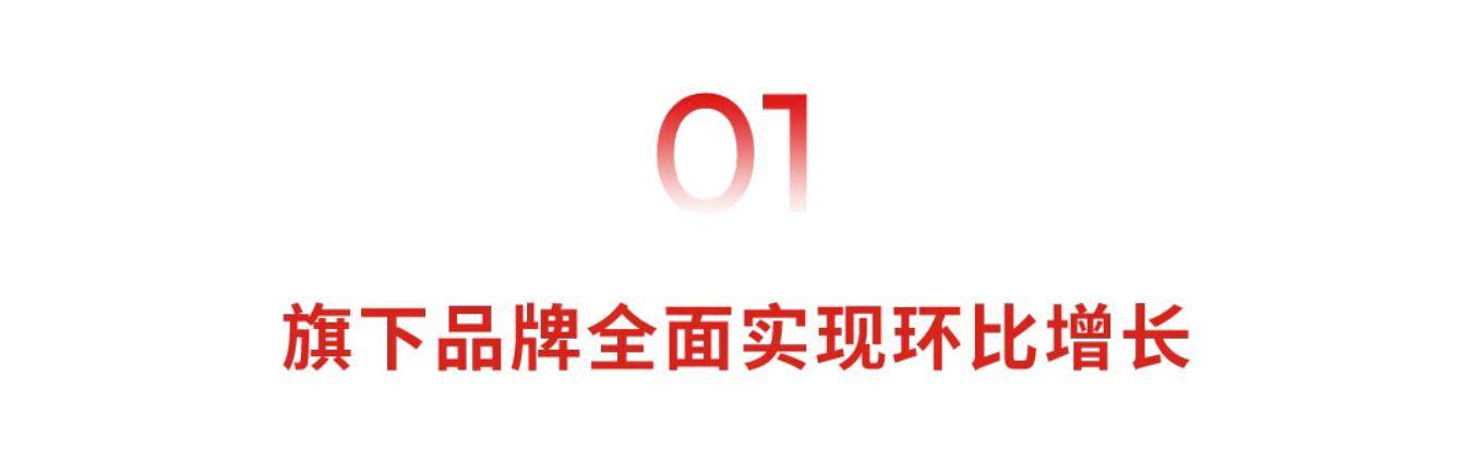 廣汽集團6月銷量15萬輛 環(huán)比上升27.5%
