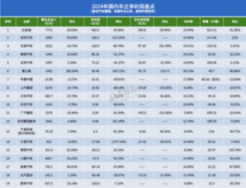 部分汽車企業價格戰結束的信號出現了? 價格戰結束的信號出現了?