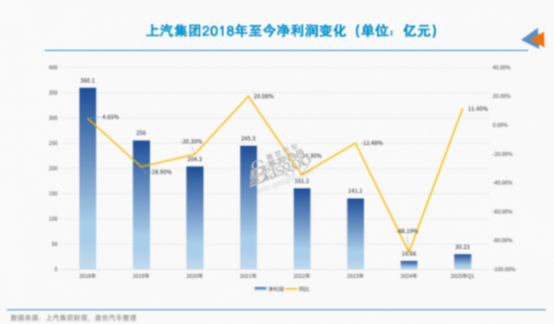 部分汽車企業價格戰結束的信號出現了? 價格戰結束的信號出現了?