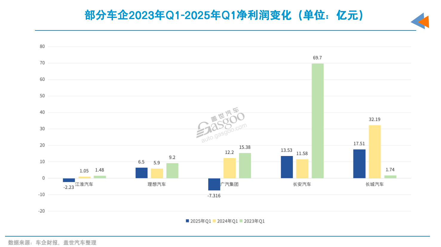 部分汽車企業價格戰結束的信號出現了? 價格戰結束的信號出現了?