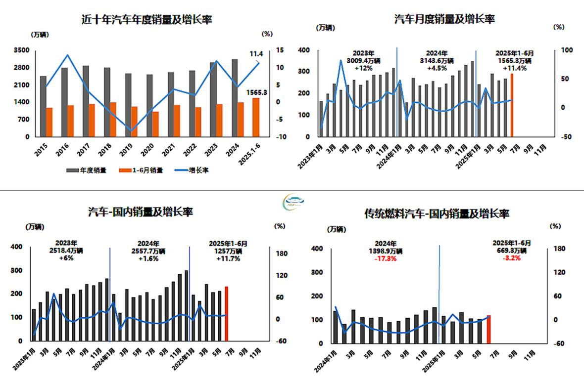 20250710_1752148545690554.jpg 總銷量.jpg