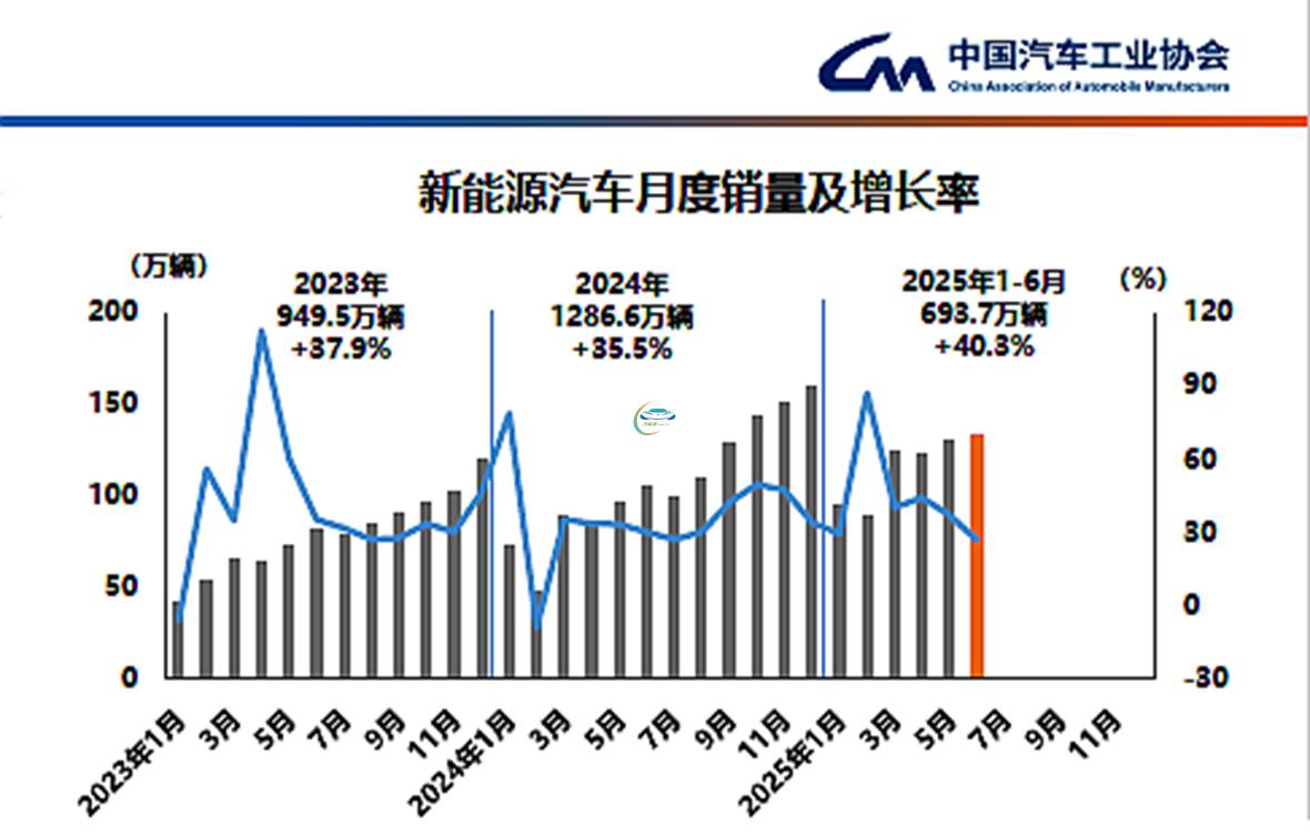 20250710_1752148568690129.jpg 新能源.jpg