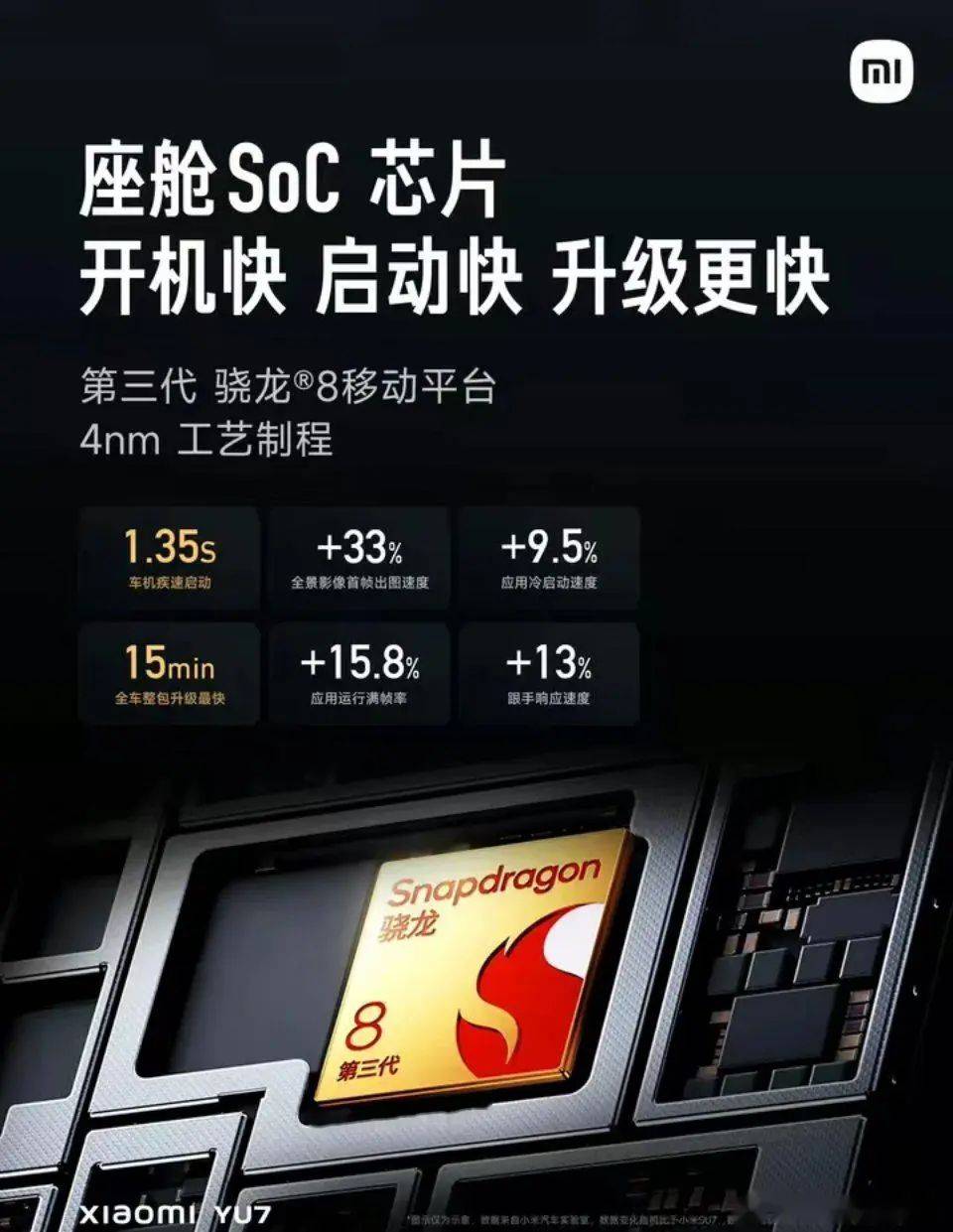 造車用消費(fèi)級芯片,算不算“原罪”?