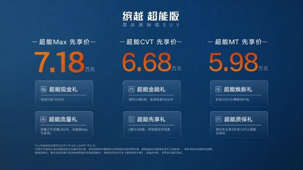 A0級燃油SUV王者煥新,吉利繽越超能Max限時先享價7.18萬元