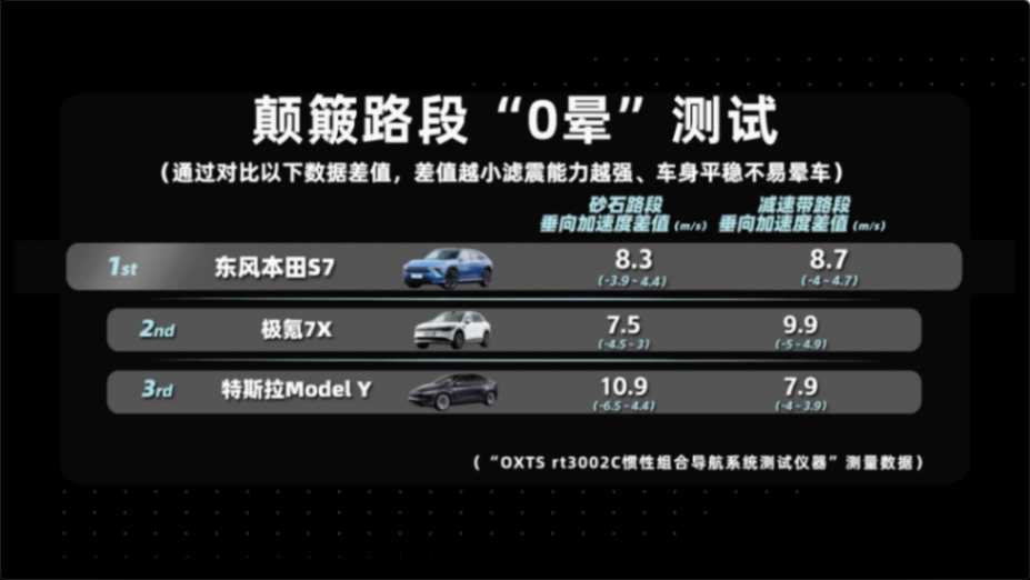主流純電SUV大比拼 誰能通過“抗暈”大考驗?