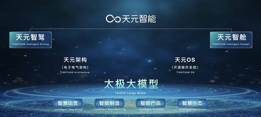 鏈接全球 共赴未來 東風(fēng)汽車“硬核”科技亮相第三屆鏈博會(huì)