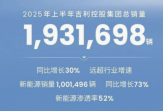 力出一孔!吉利與極氪簽訂合并協議!我看到一個更具爆發力的吉利