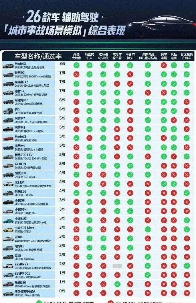 冬測互懟后,鴻蒙智行又戰懂車帝:對所謂“測試”,不予置評! 圖片