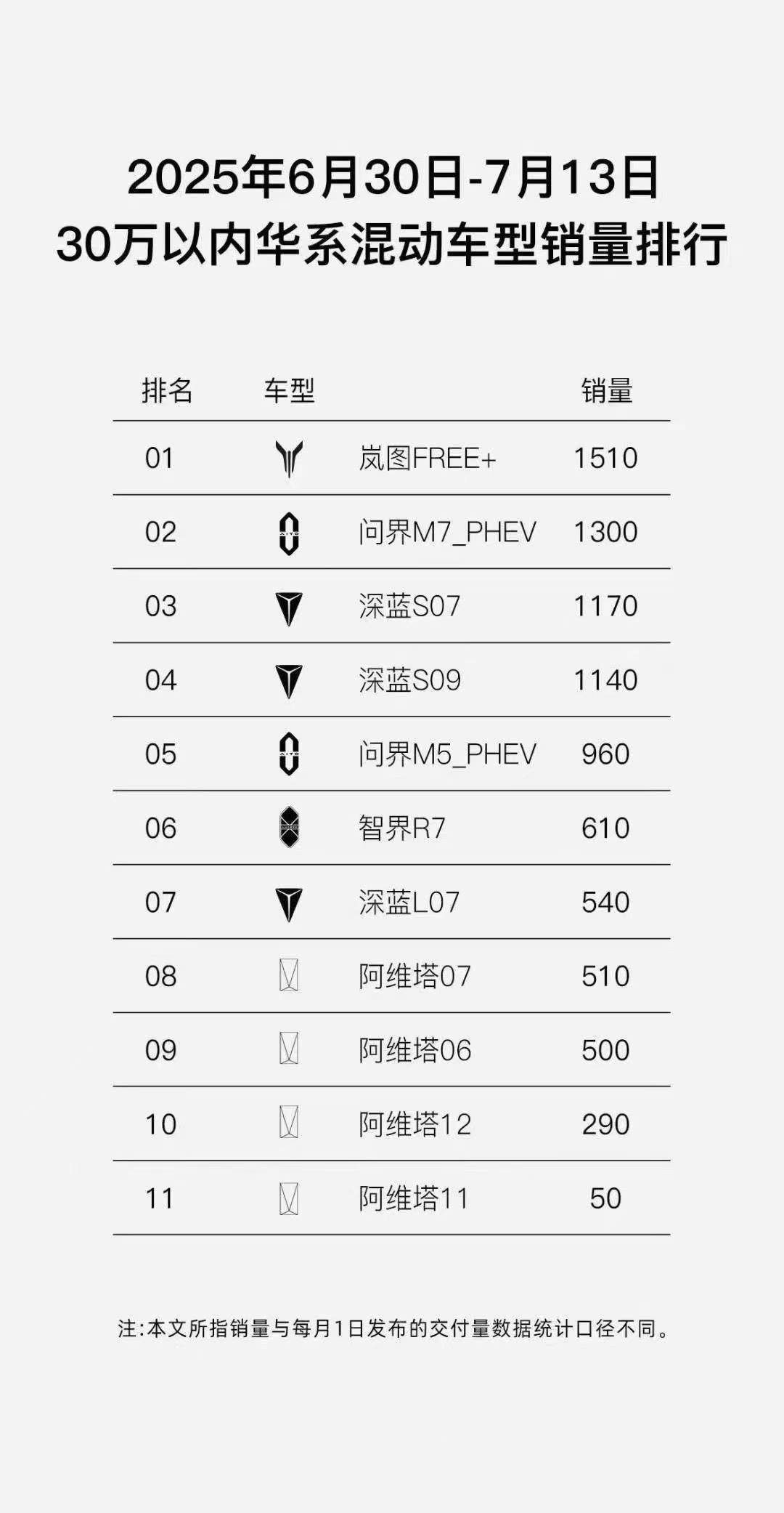 理想L6給不了的,嵐圖FREE+給,理想L6照顧不到的,嵐圖FREE+照顧