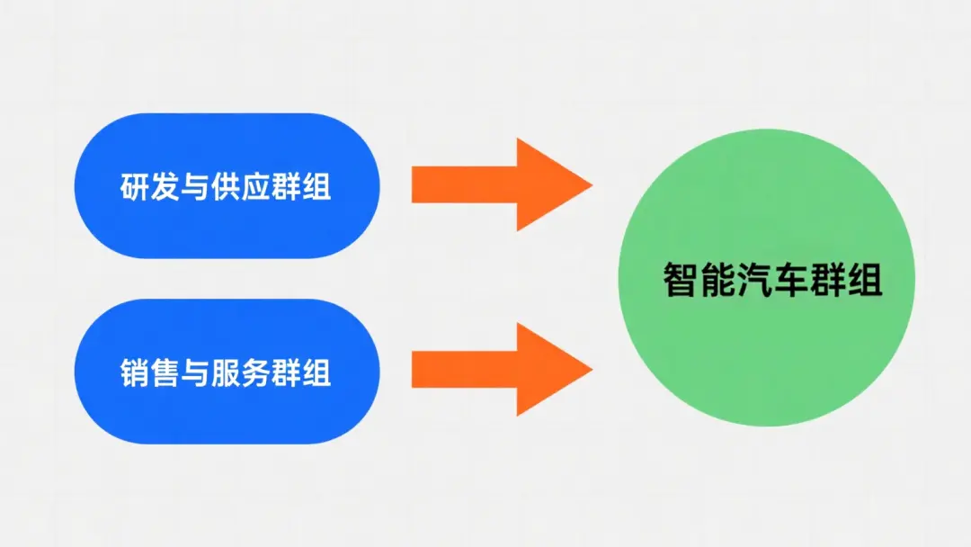 理想十周年,變陣先變人 圖/AI制作