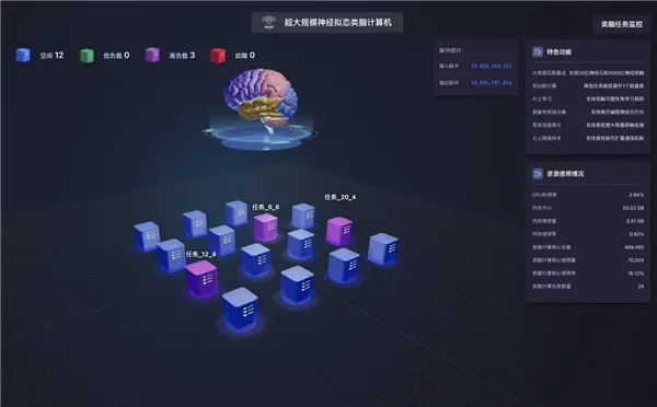 全球首臺！浙大“悟空”類腦計算機問世 神經(jīng)元數(shù)量超20億