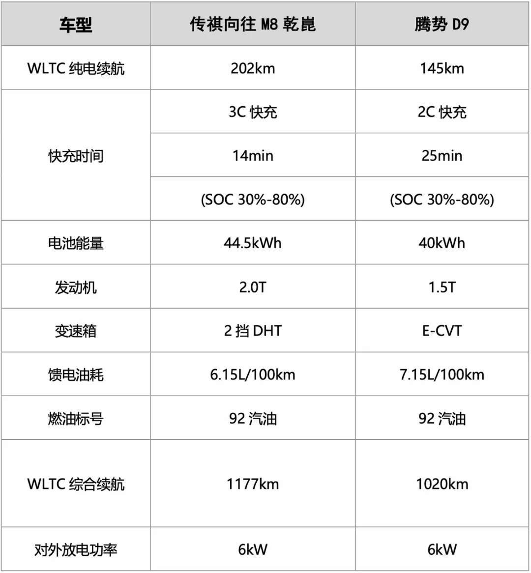 “含華量最高”的這款車,才是新能源豪華MPV應有的樣子