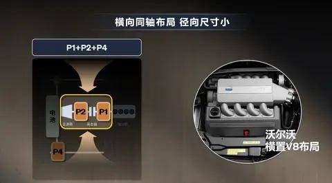 解析沃爾沃XC70「超混」,如何定義豪華新基準(zhǔn)?