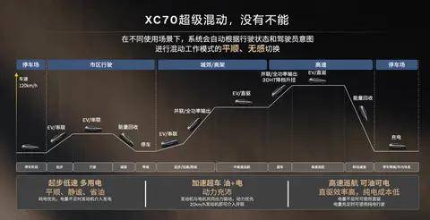 解析沃爾沃XC70「超混」,如何定義豪華新基準(zhǔn)?