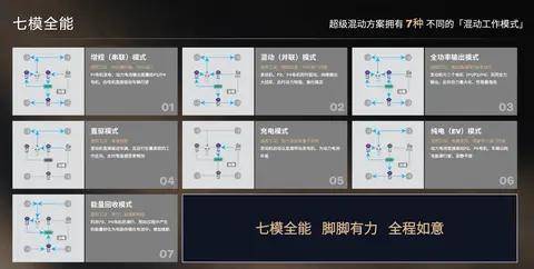 解析沃爾沃XC70「超混」,如何定義豪華新基準(zhǔn)?
