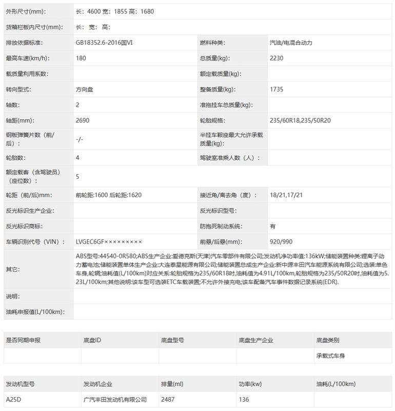 設(shè)計(jì)大進(jìn)化,廣汽豐田新一代威蘭達(dá)即將推出