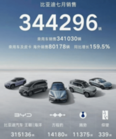 7月銷量榜:高端戰(zhàn)場冷熱不均,新勢力銷冠再易主