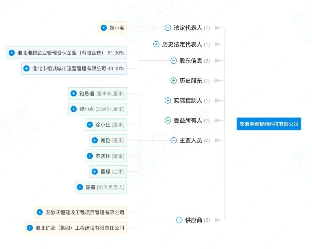 上打比亞迪,下搶食雅迪:奇 瑞造摩托新進展,籌備生產線