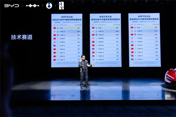 新能源汽車一哥實至名歸！比亞迪包攬全球三大榜單榜首