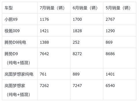 新能源還得要個(gè)發(fā)動(dòng)機(jī)——工信部398批新車熱評(píng)