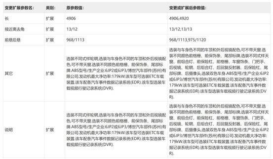 新能源還得要個(gè)發(fā)動(dòng)機(jī)——工信部398批新車熱評(píng)