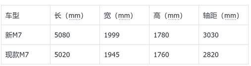 新能源還得要個(gè)發(fā)動(dòng)機(jī)——工信部398批新車熱評(píng)