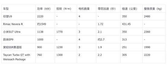 新能源還得要個(gè)發(fā)動(dòng)機(jī)——工信部398批新車熱評(píng)
