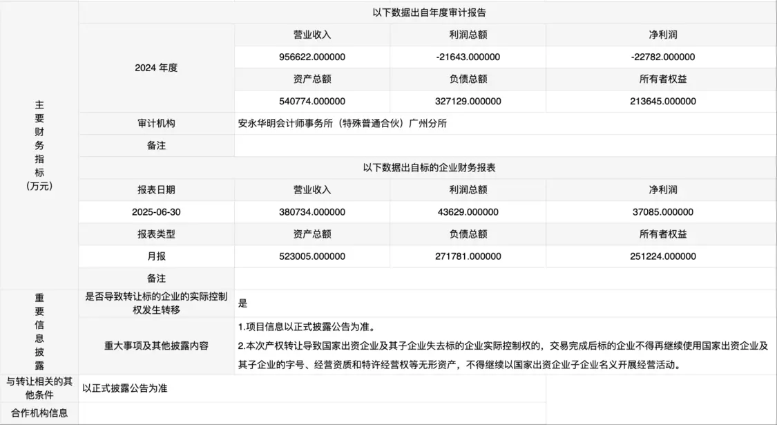 虧損超2.27億,東風集團擬出售東風本田發動機公司50%股權 虧損超2.27億,東風集團擬出售東風本田發動機公司50%股權