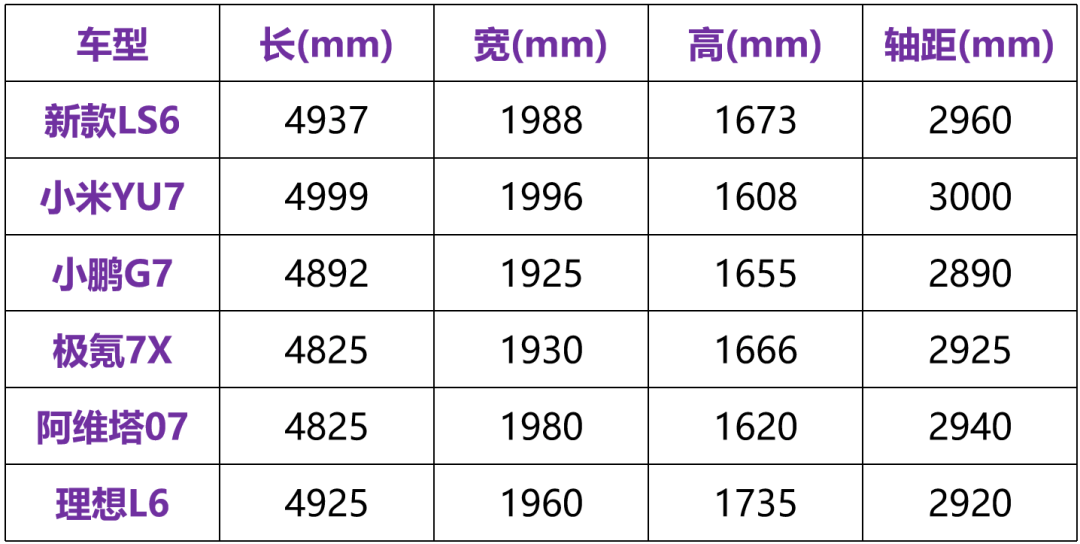 純電續航450公里!增程加持的全新智己LS6,能火嗎?