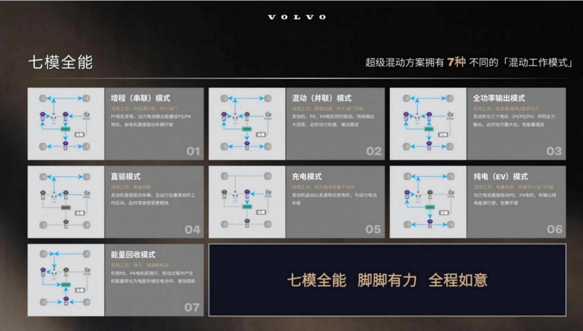 解讀XC70 SMA超級混動架構:沃爾沃的創新解題思路和久違的勇敢