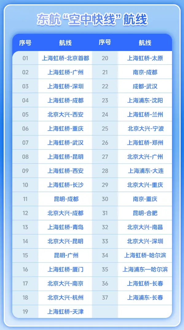 坐飛機(jī)也能上網(wǎng),東航“空中快線”寬體機(jī)享免費(fèi)“空中 Wi-Fi”