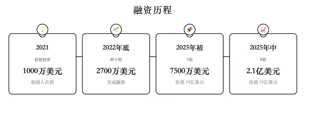 哈佛學生靠醫(yī)療“ChatGPT”,成了億萬富翁