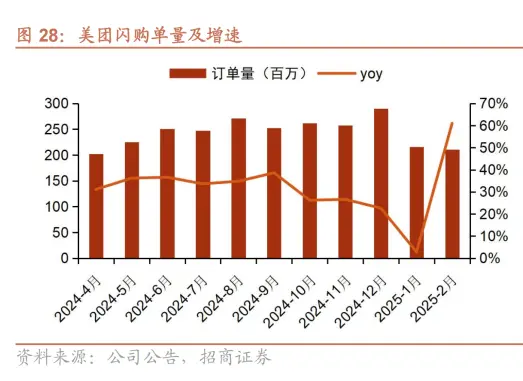 千團大戰期間,美團率先推出團購「過期退款」政策,瞬間占住了用戶心智