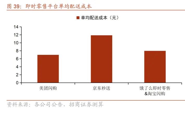 千團大戰期間,美團率先推出團購「過期退款」政策,瞬間占住了用戶心智