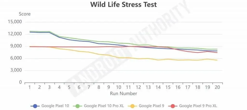 Google Pixel,在當(dāng)今的市場(chǎng)中確實(shí)是一款非常獨(dú)特的手機(jī)