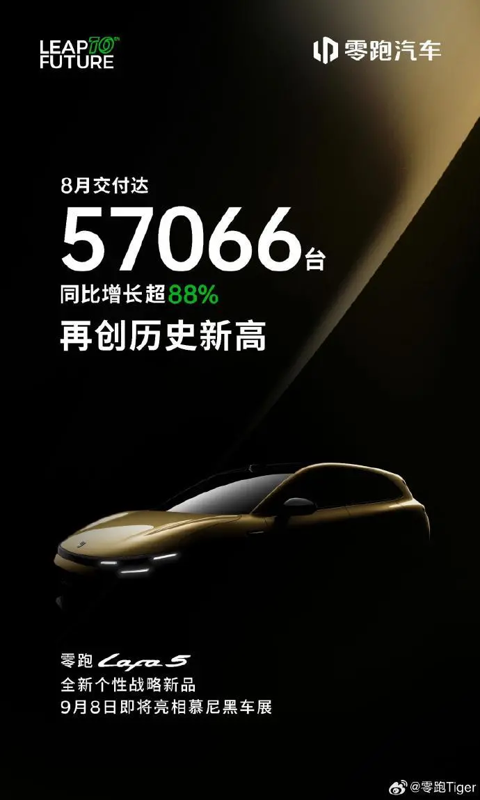 零跑汽車8月交付57066臺 同比增長超88% 全新戰略新品Lafa5將亮相